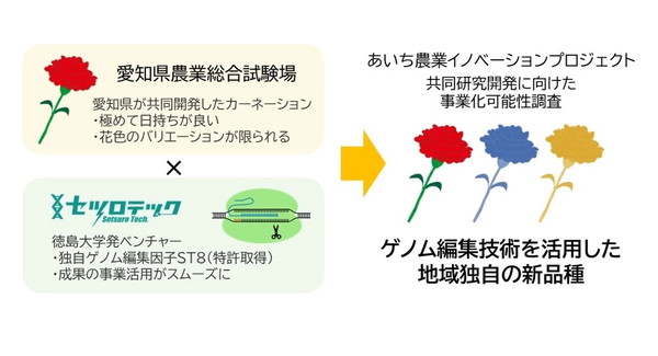 セツロテック農作物事例