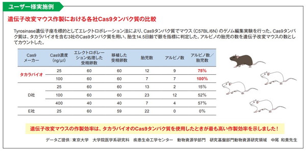 タカラバイオマウス事例